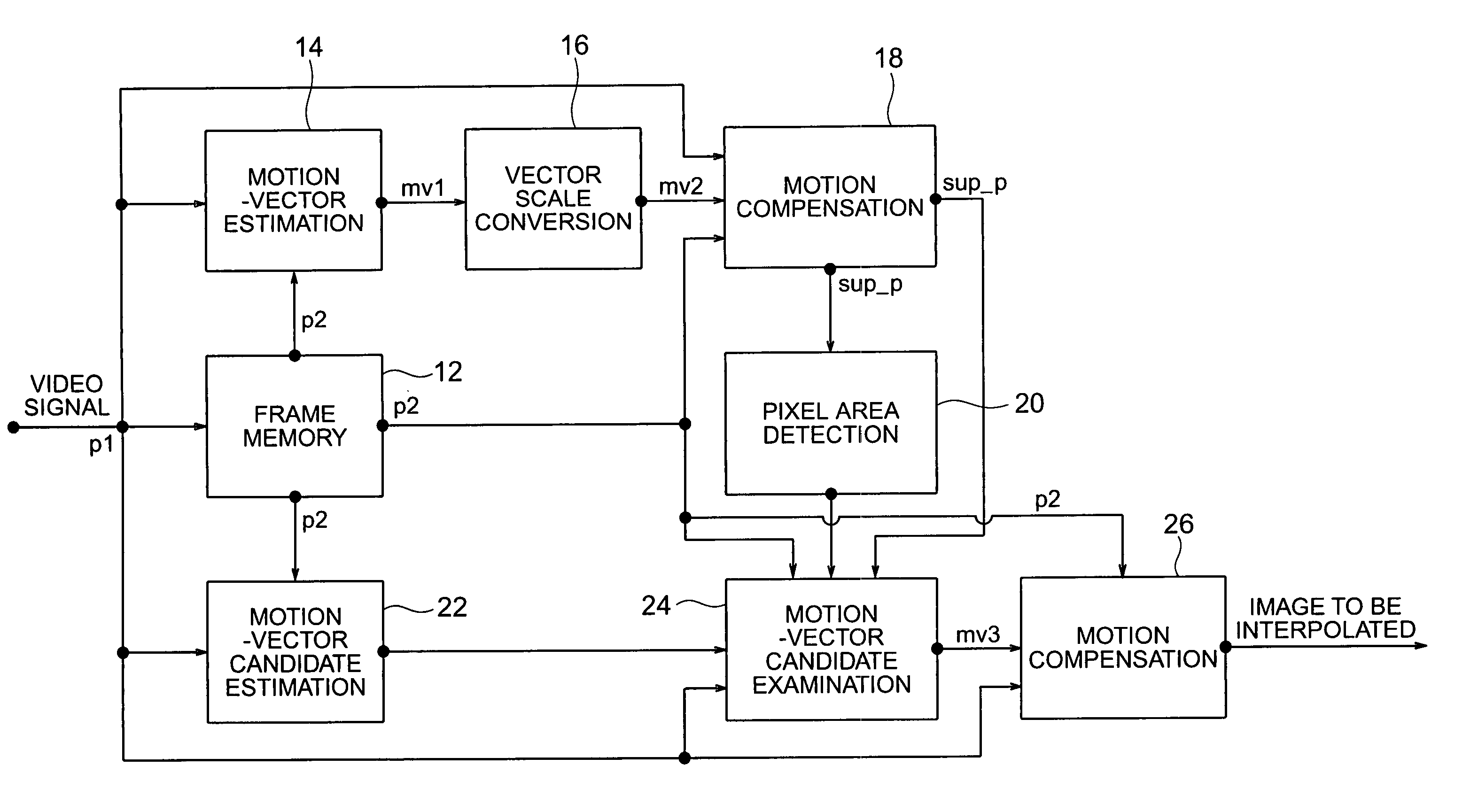 Frame interpolation and apparatus using frame interpolation