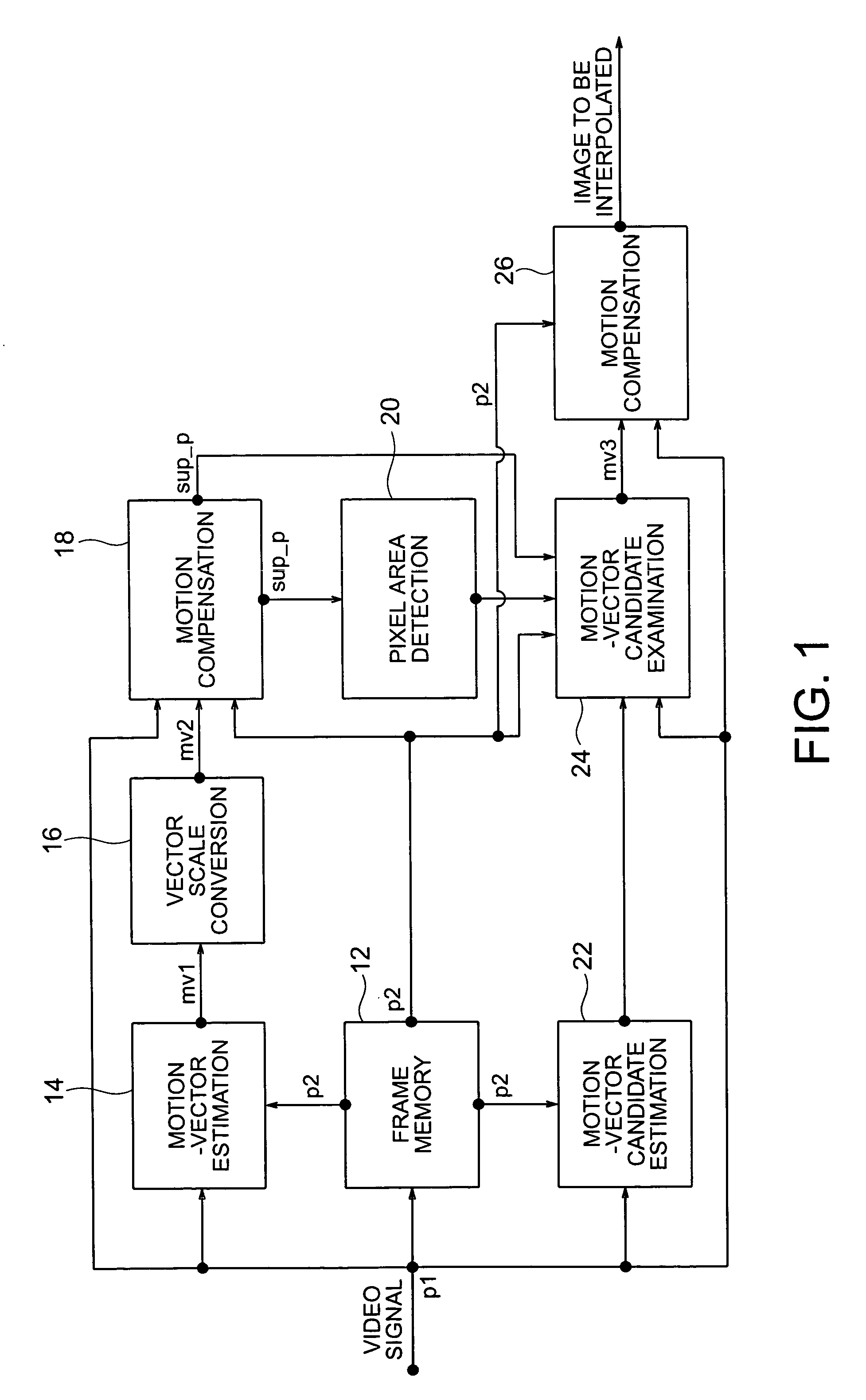 Frame interpolation and apparatus using frame interpolation