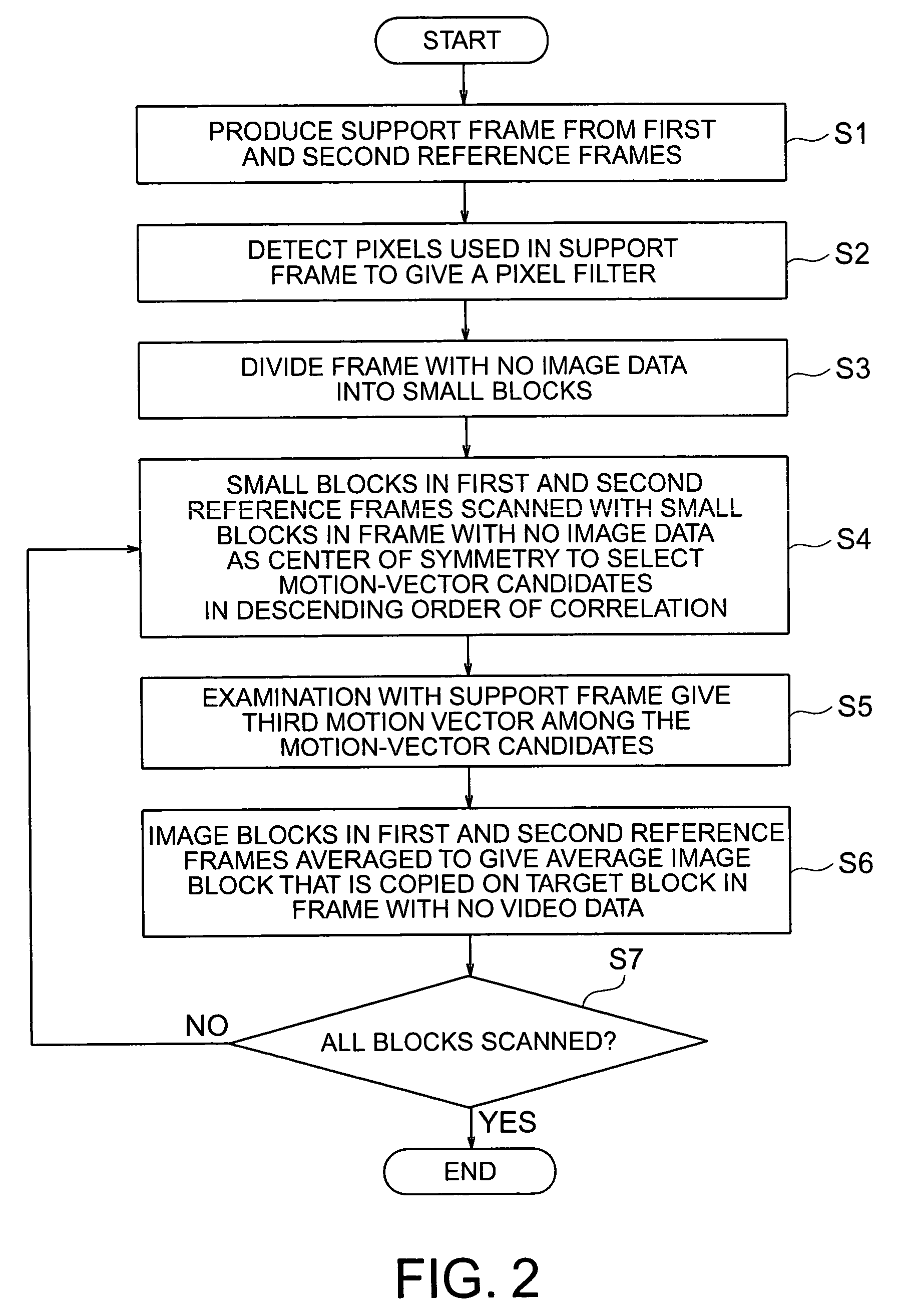 Frame interpolation and apparatus using frame interpolation