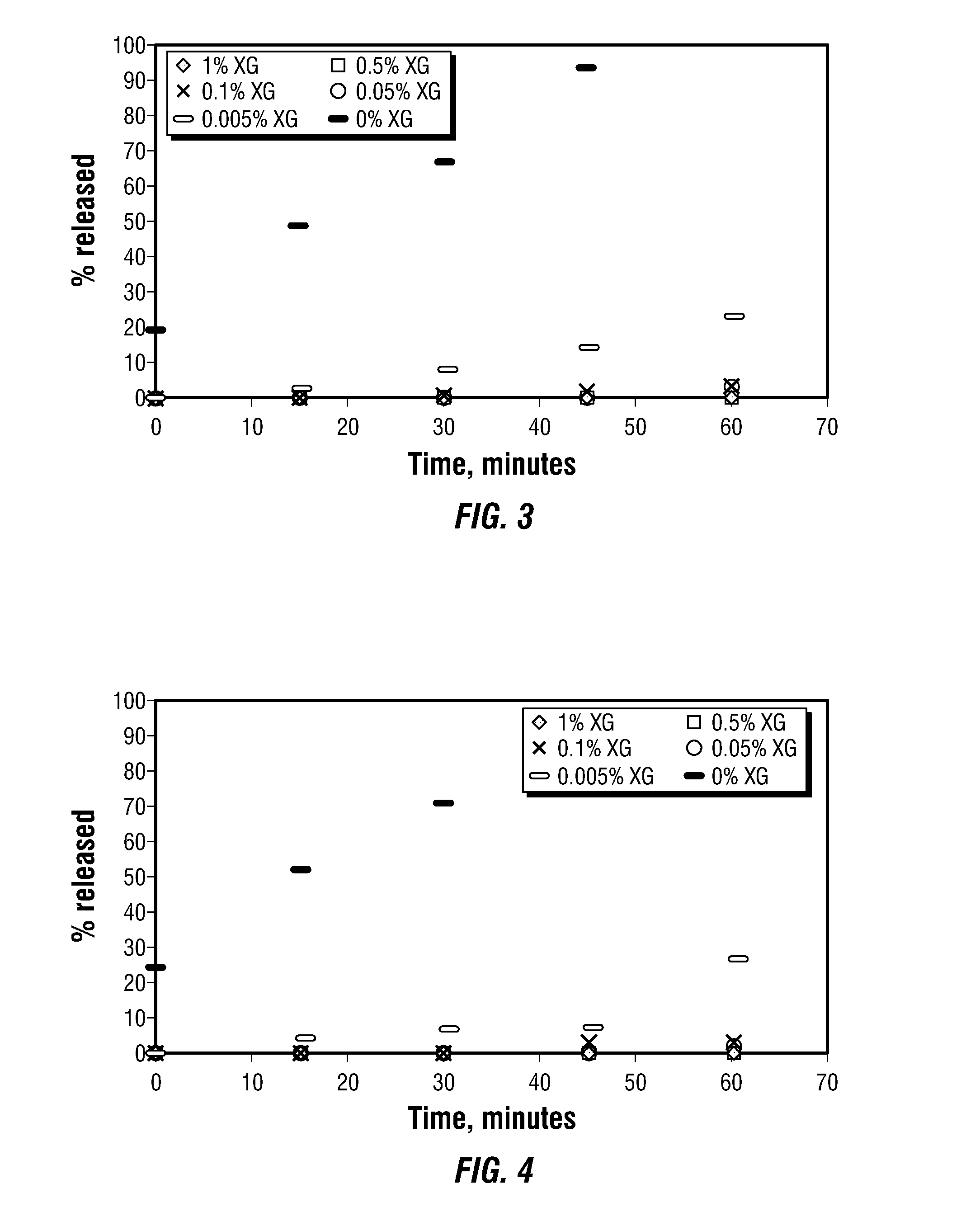 Hydrocolloid systems for reducing loss of volatile active compounds from their liquid formulations for pre- and post harvest use on agricultural crops