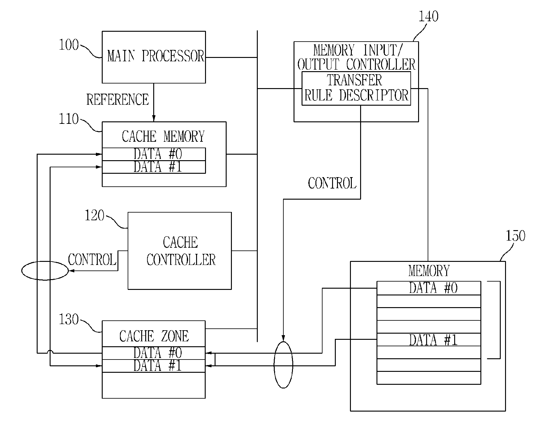 Cache Controller Device, Interfacing Method and Programming Method Using the Same