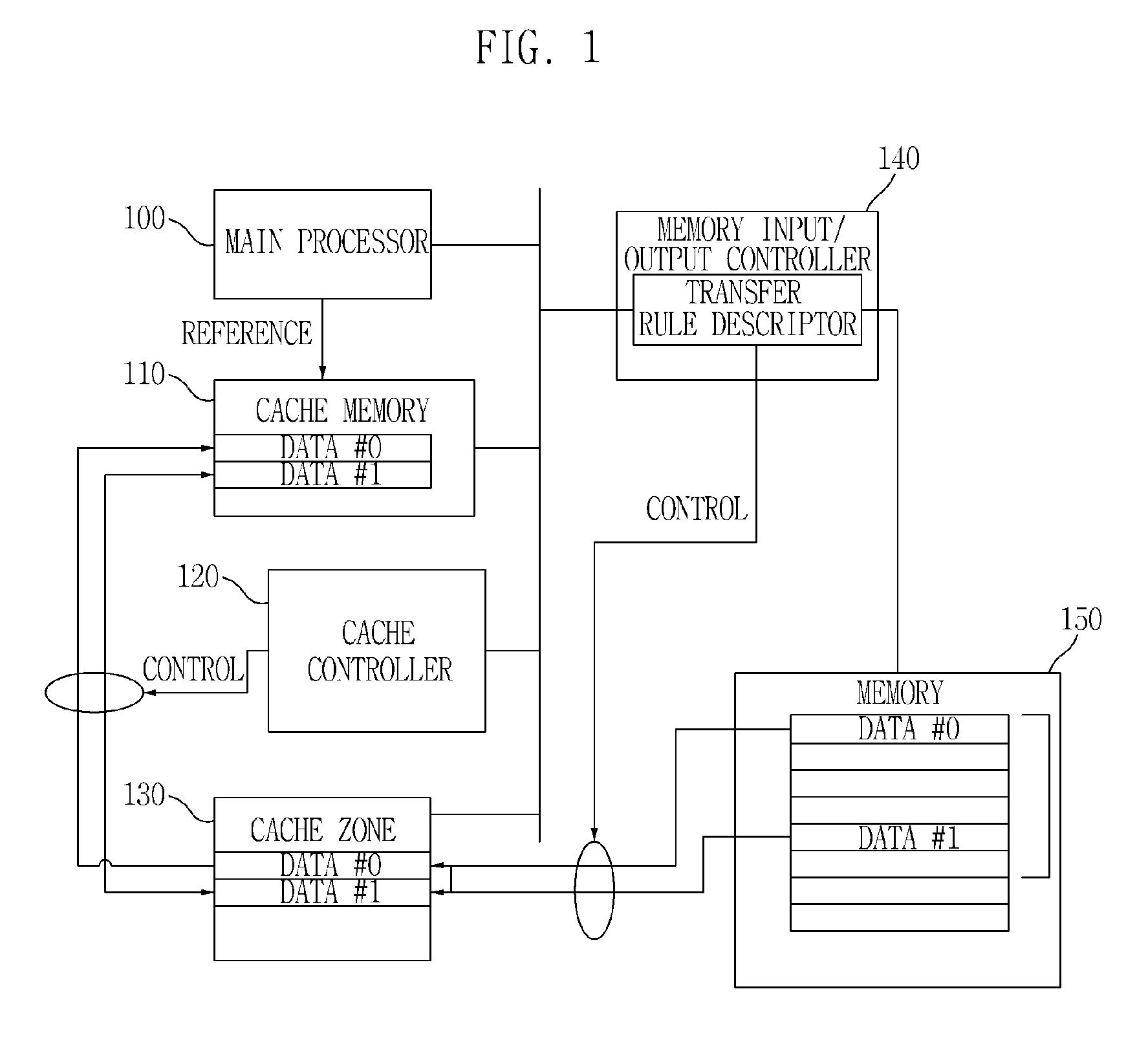 Cache Controller Device, Interfacing Method and Programming Method Using the Same