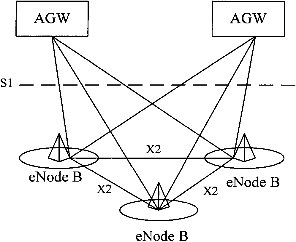 Switching trigger method and device