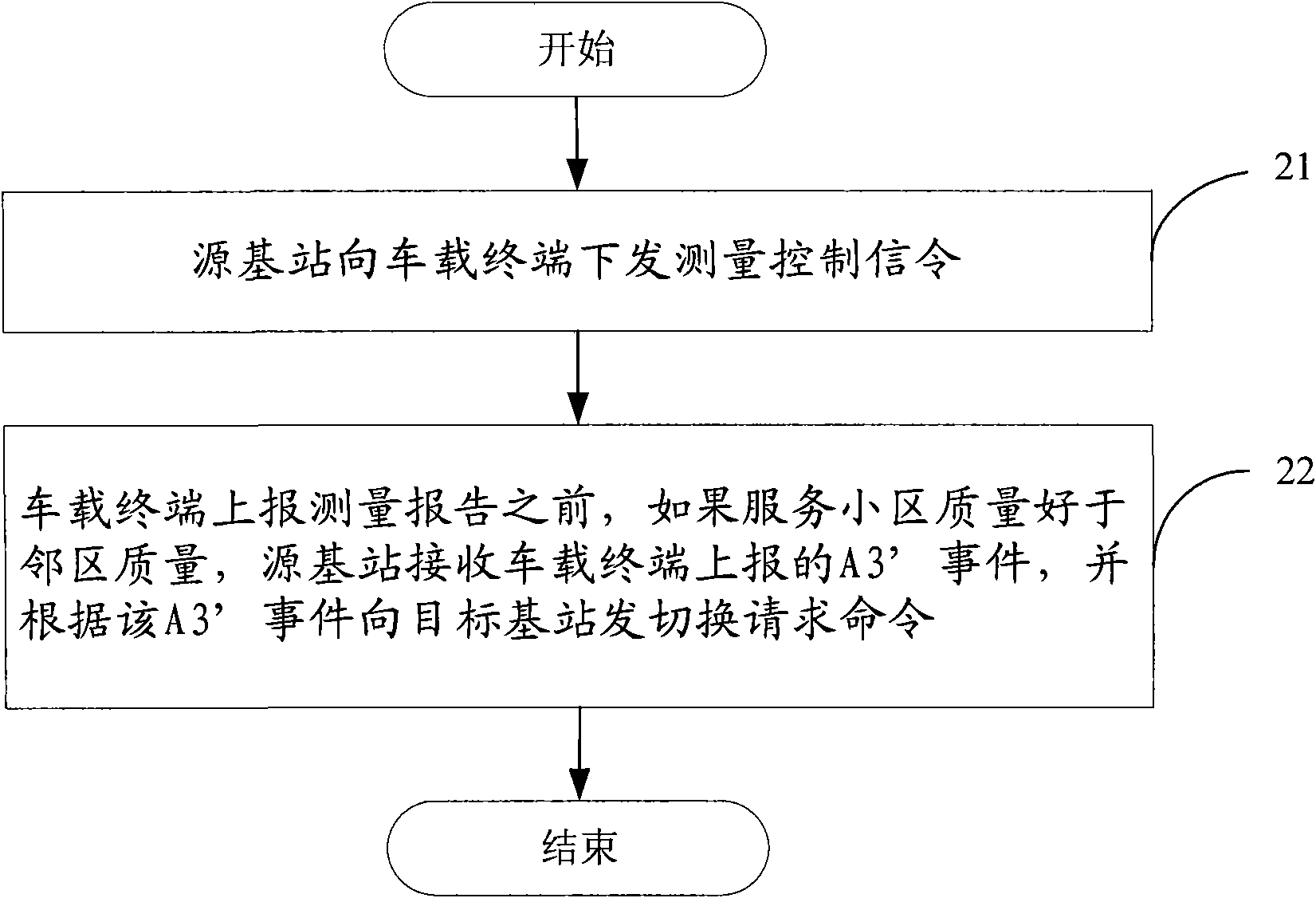 Switching trigger method and device