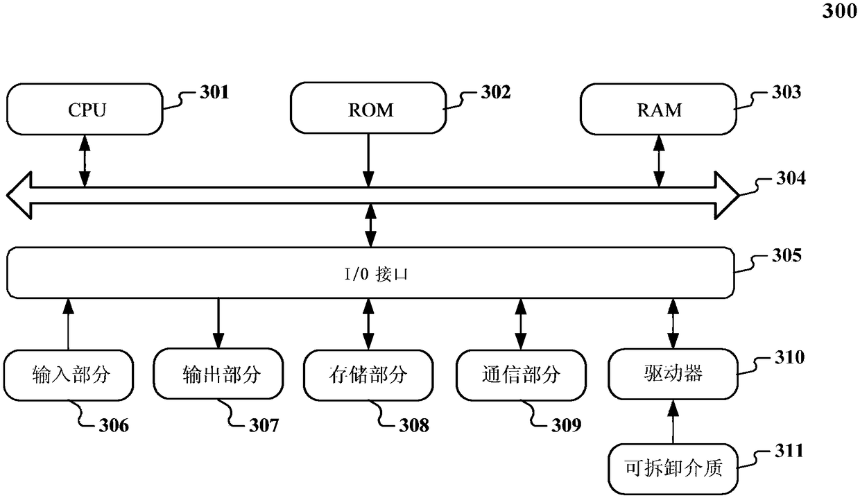 Method and device for counting illegal order