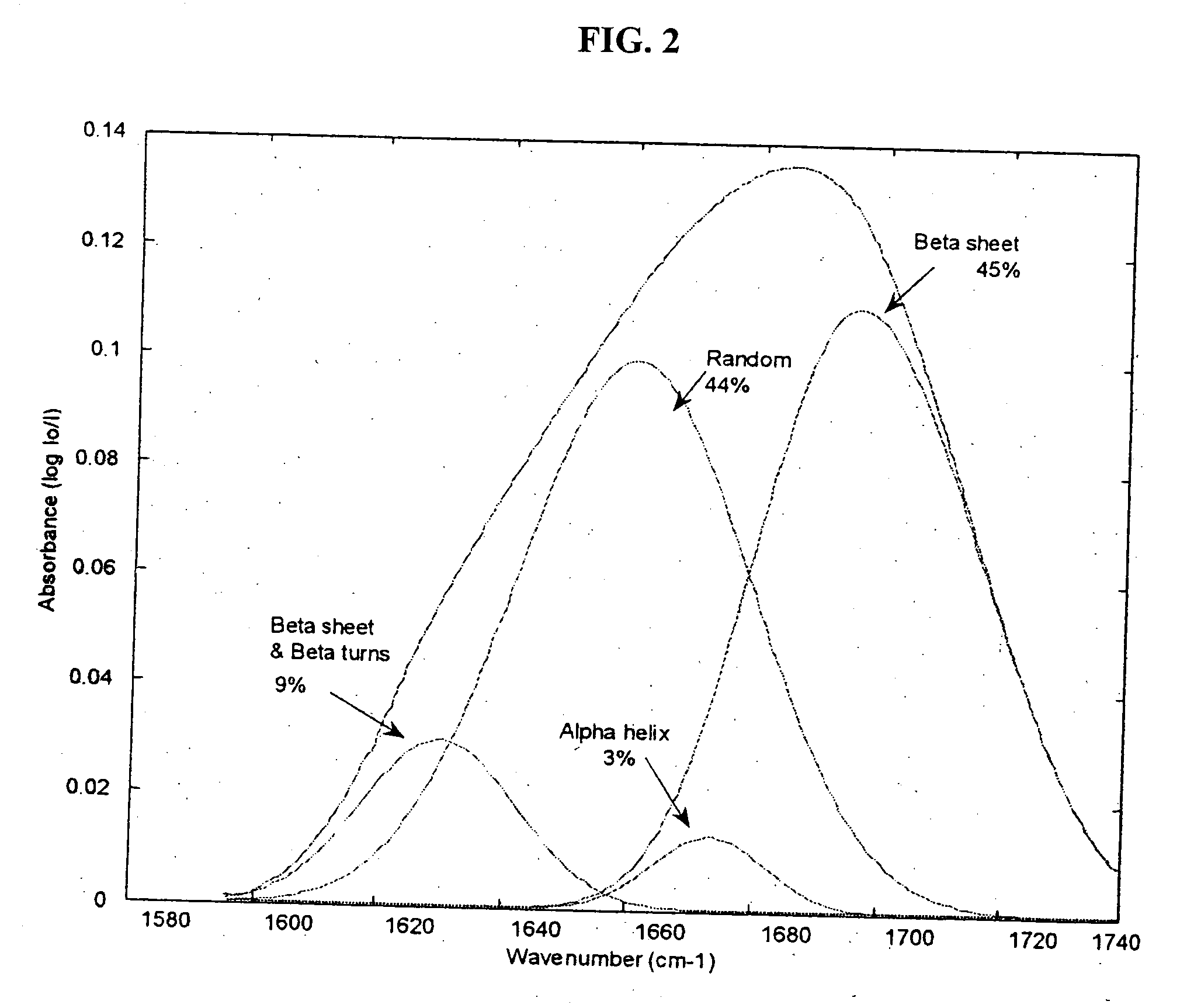 Extruded ingredients for food products