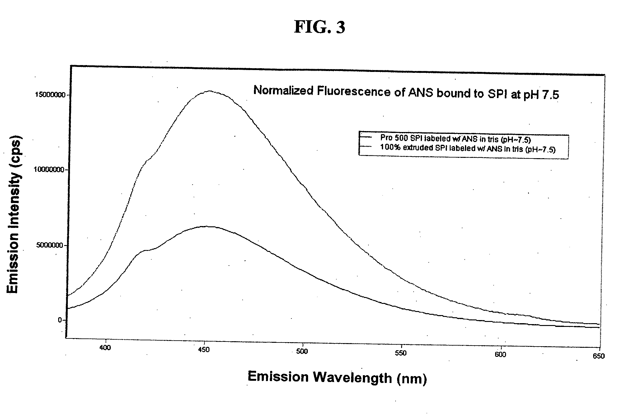 Extruded ingredients for food products