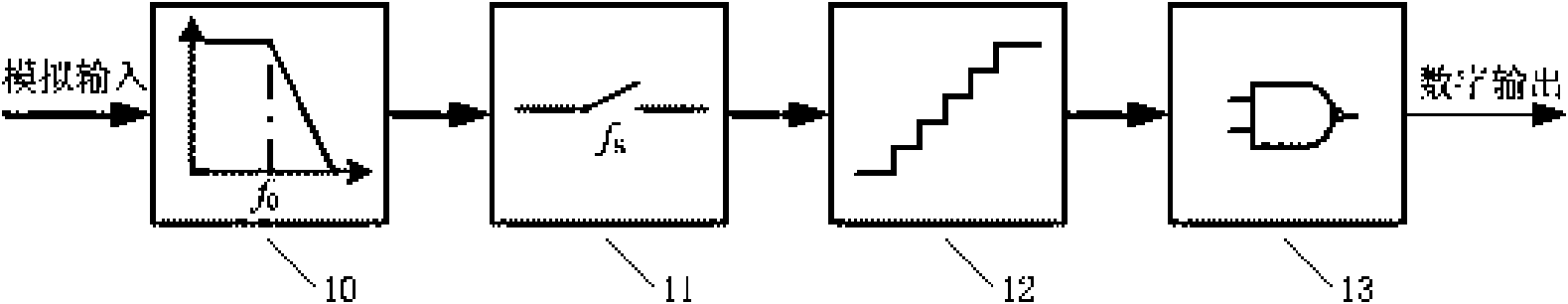 Sigma-Delta analog-to-digital converter