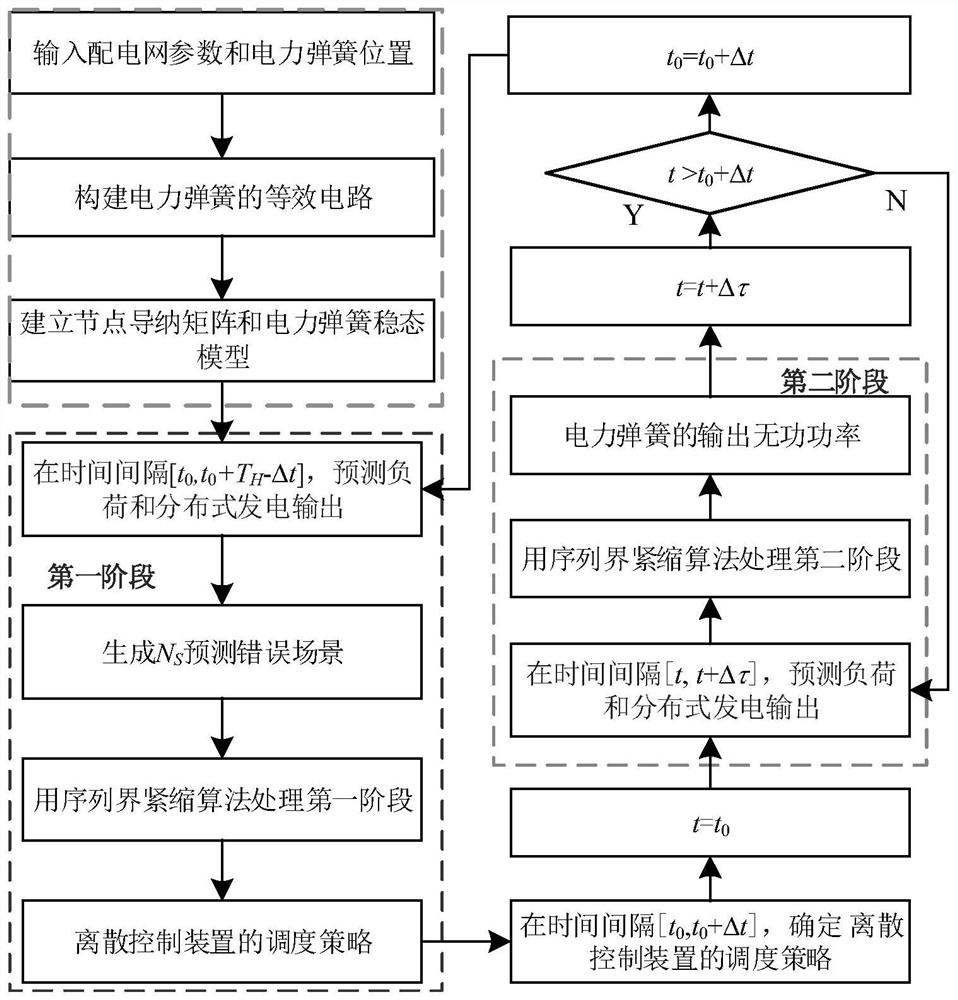 Power distribution network step-down energy-saving optimization method considering power spring