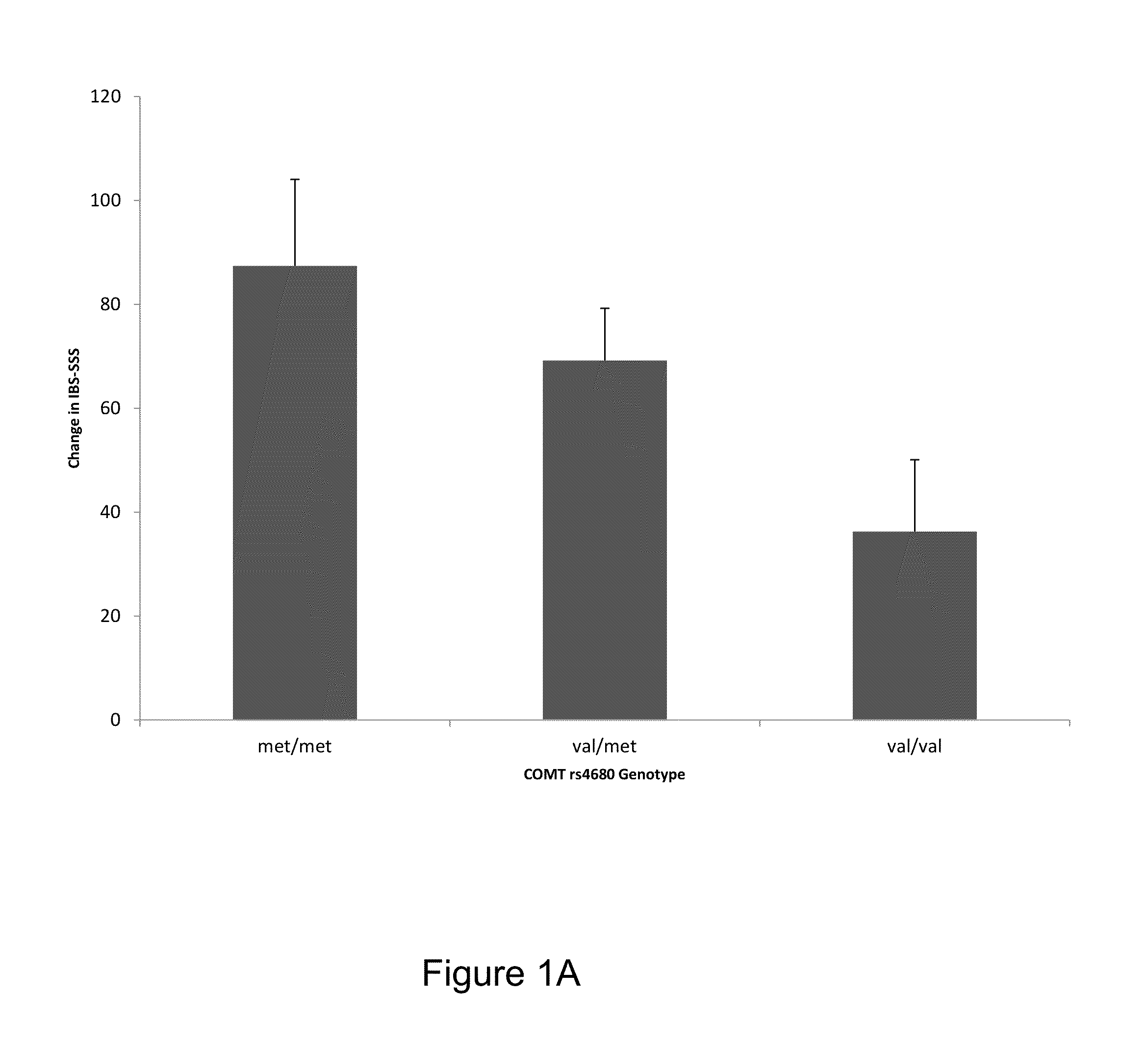 Methods and kits for determining a placebo profile in subjects for clinical trials and for treatment of patients