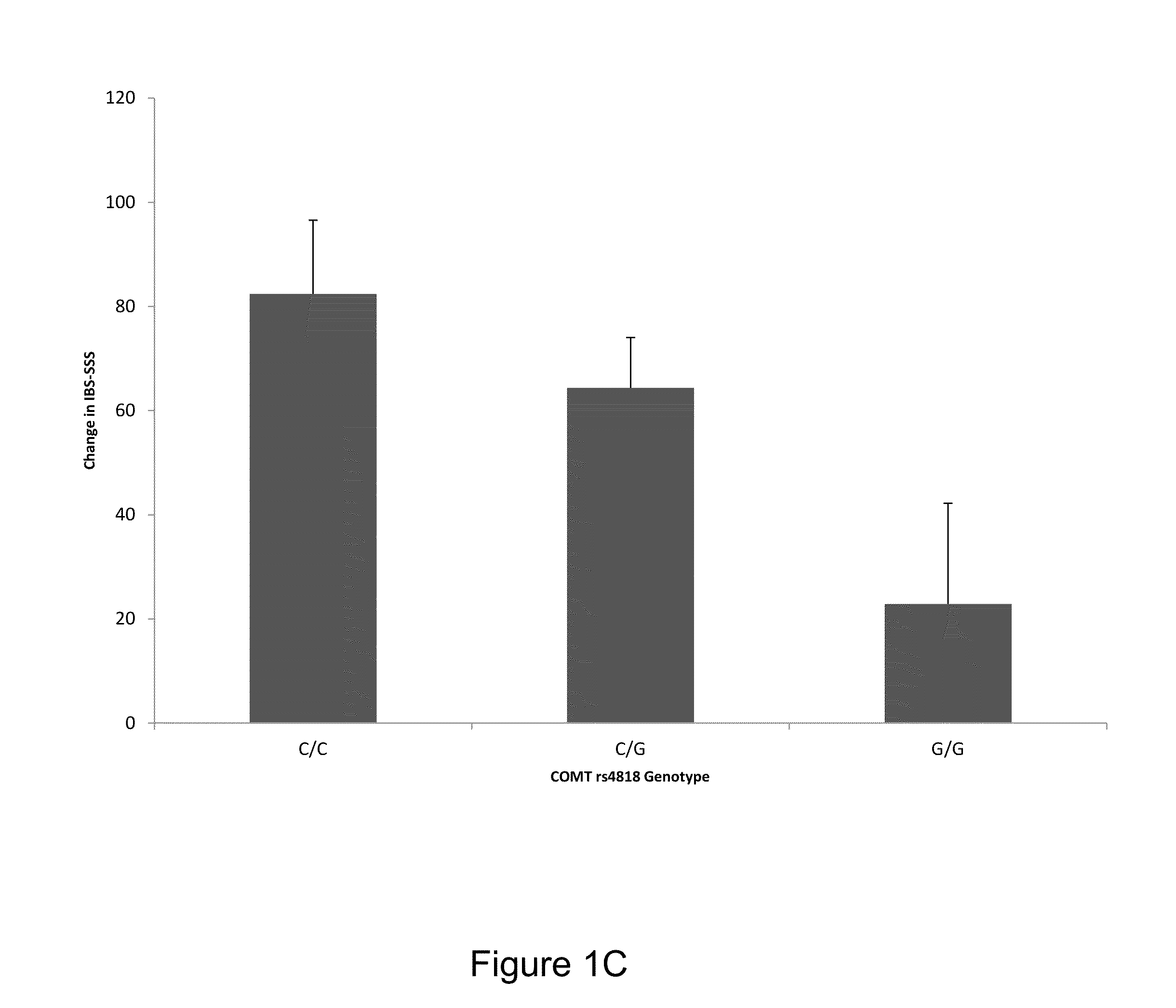 Methods and kits for determining a placebo profile in subjects for clinical trials and for treatment of patients