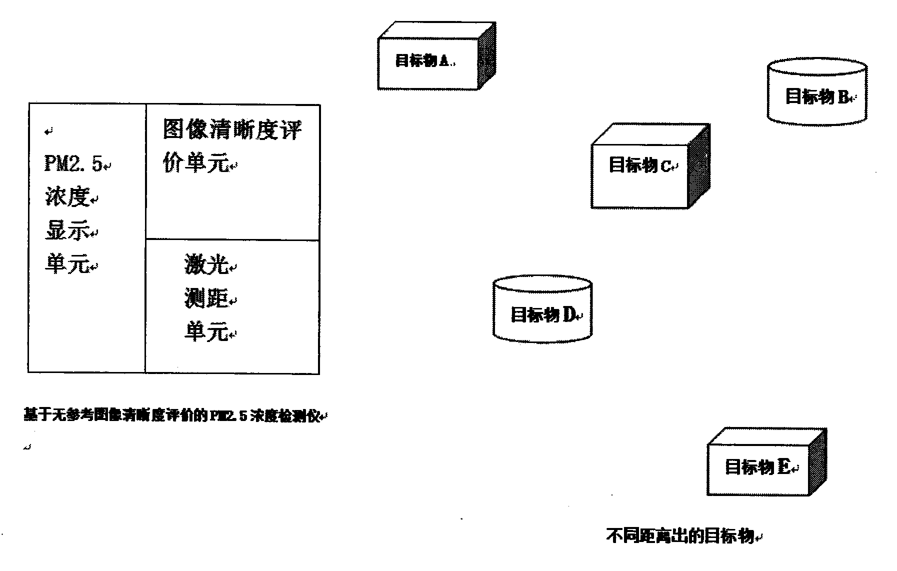 PM2.5 (Particulate Matter2.5) concentration detector based on definition evaluation without reference image