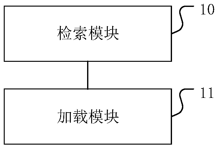 A SSD-based metadata recovery method, device, equipment and medium