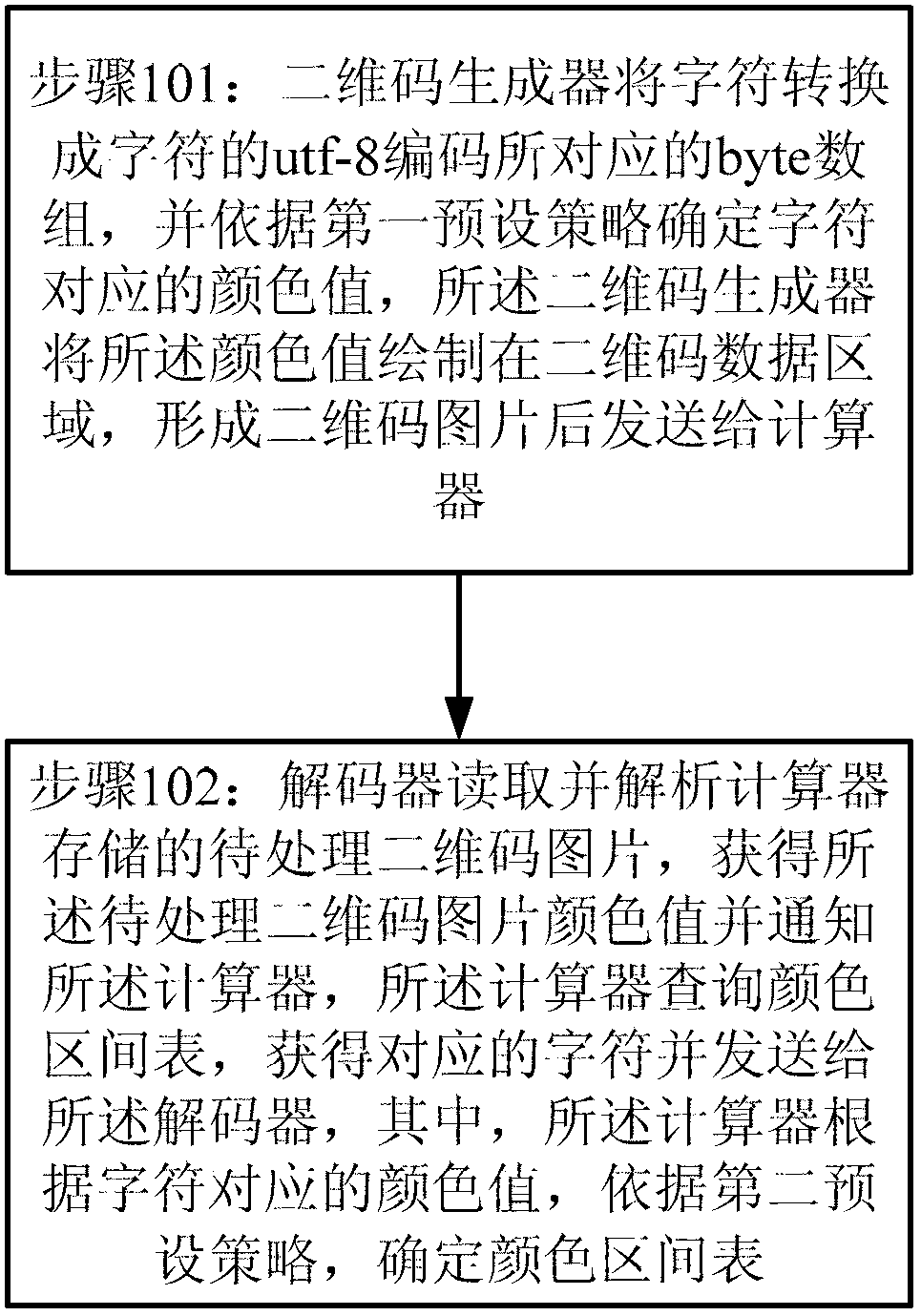 Method and system for coding two-dimensional code colors