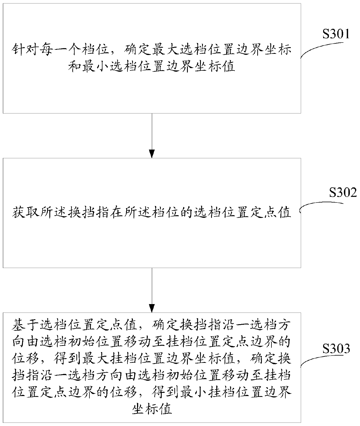 Method and system for calculating gear wear rate of automatic transmission