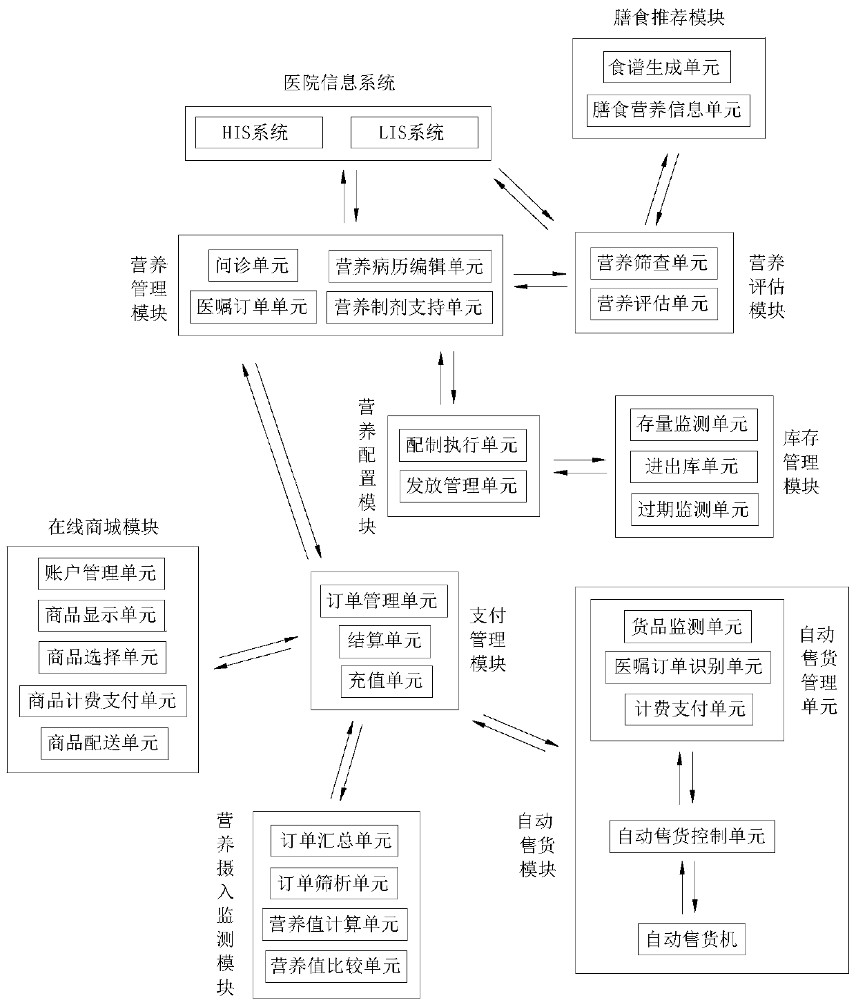 Nutrition information management system and method for hospitals