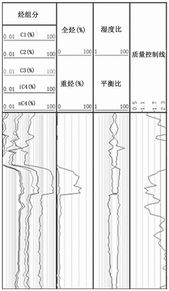 Low gas-oil-ratio oil reservoir gas logging evaluation method