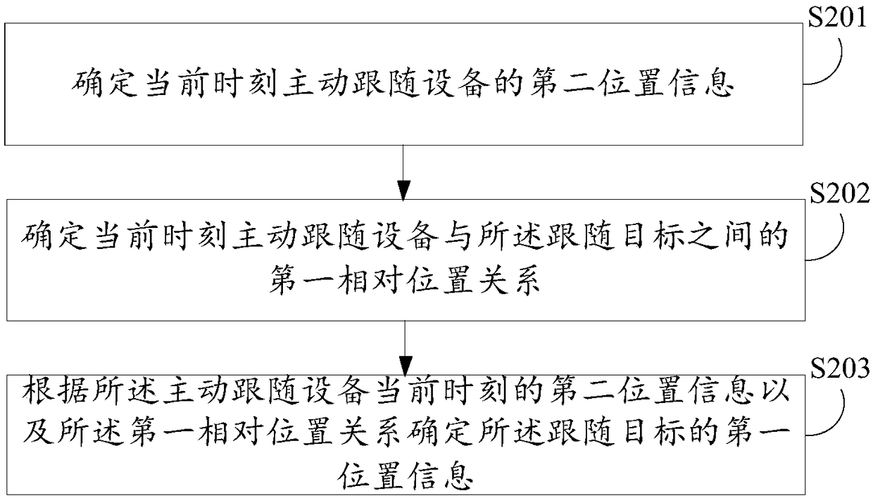 Active following method and device, electronic equipment and computer readable storage medium