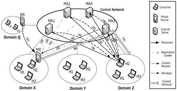 A Multi-Agent-Based Dynamic Data Source Management Method