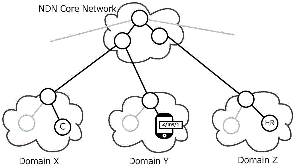 A Multi-Agent-Based Dynamic Data Source Management Method