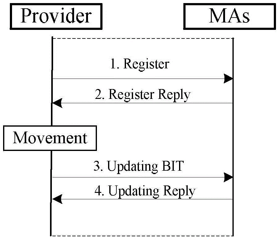 A Multi-Agent-Based Dynamic Data Source Management Method