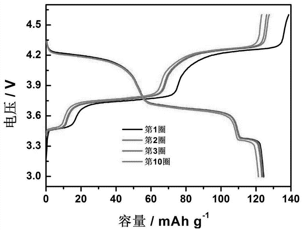 Preparation method for aluminum oxide and carbon composite coated sodium vanadium fluorophosphate positive electrode material