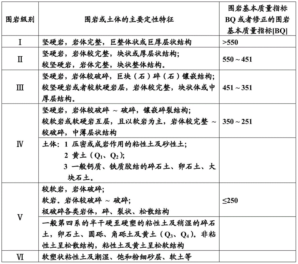 Advanced detection, grouting reinforcement and excavation method of wide separation fracture of high-pressure water-rich tunnel