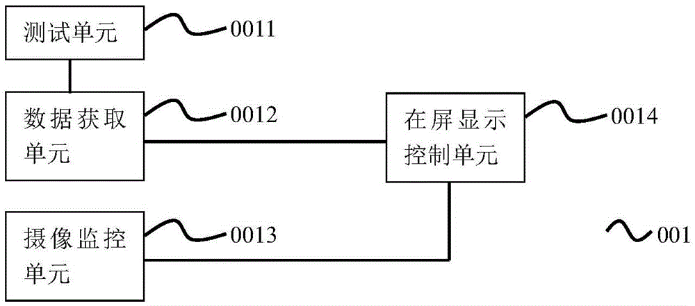 On screen display data electromagnetic compatible test system and method