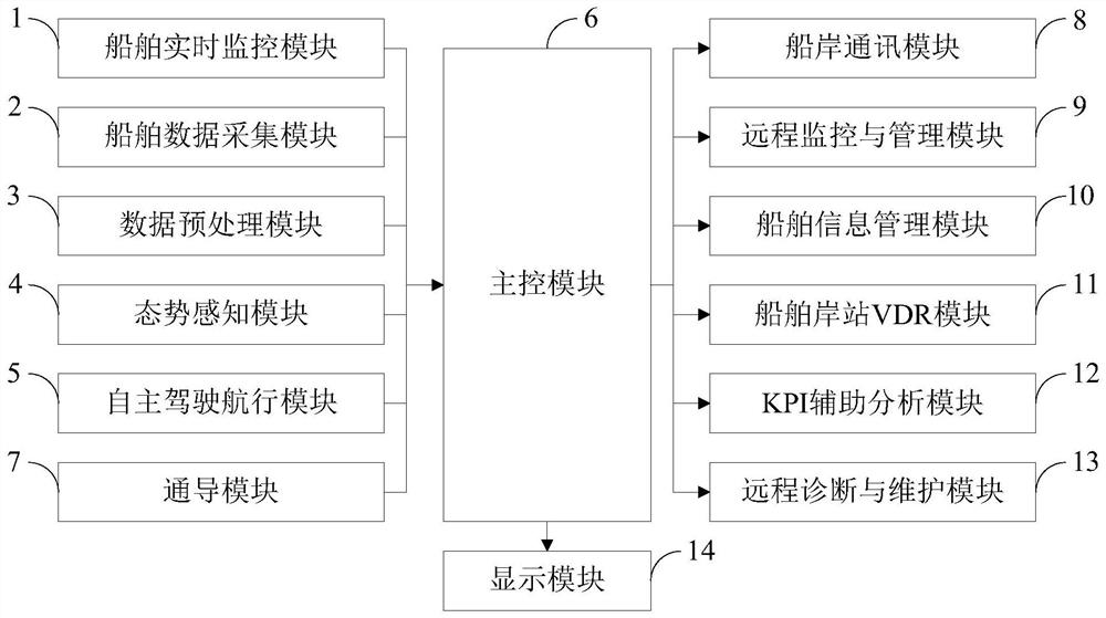 Ship state remote monitoring system and method based on cloud service and big data