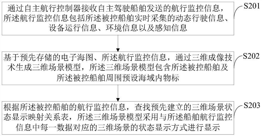 Ship state remote monitoring system and method based on cloud service and big data