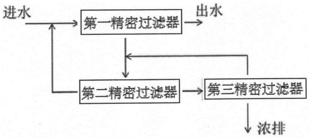 Comprehensive treatment and utilization method of cassava distiller's grain wastewater and industrial sludge