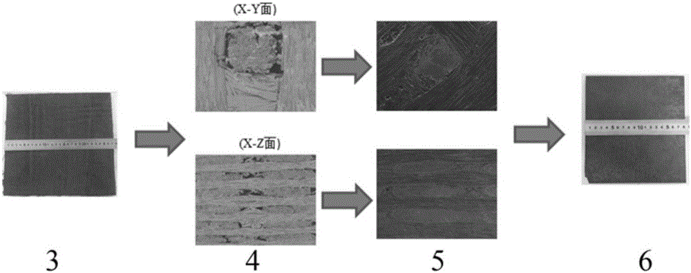 Preparation method of carbon/carbon composite material with high heat conduction