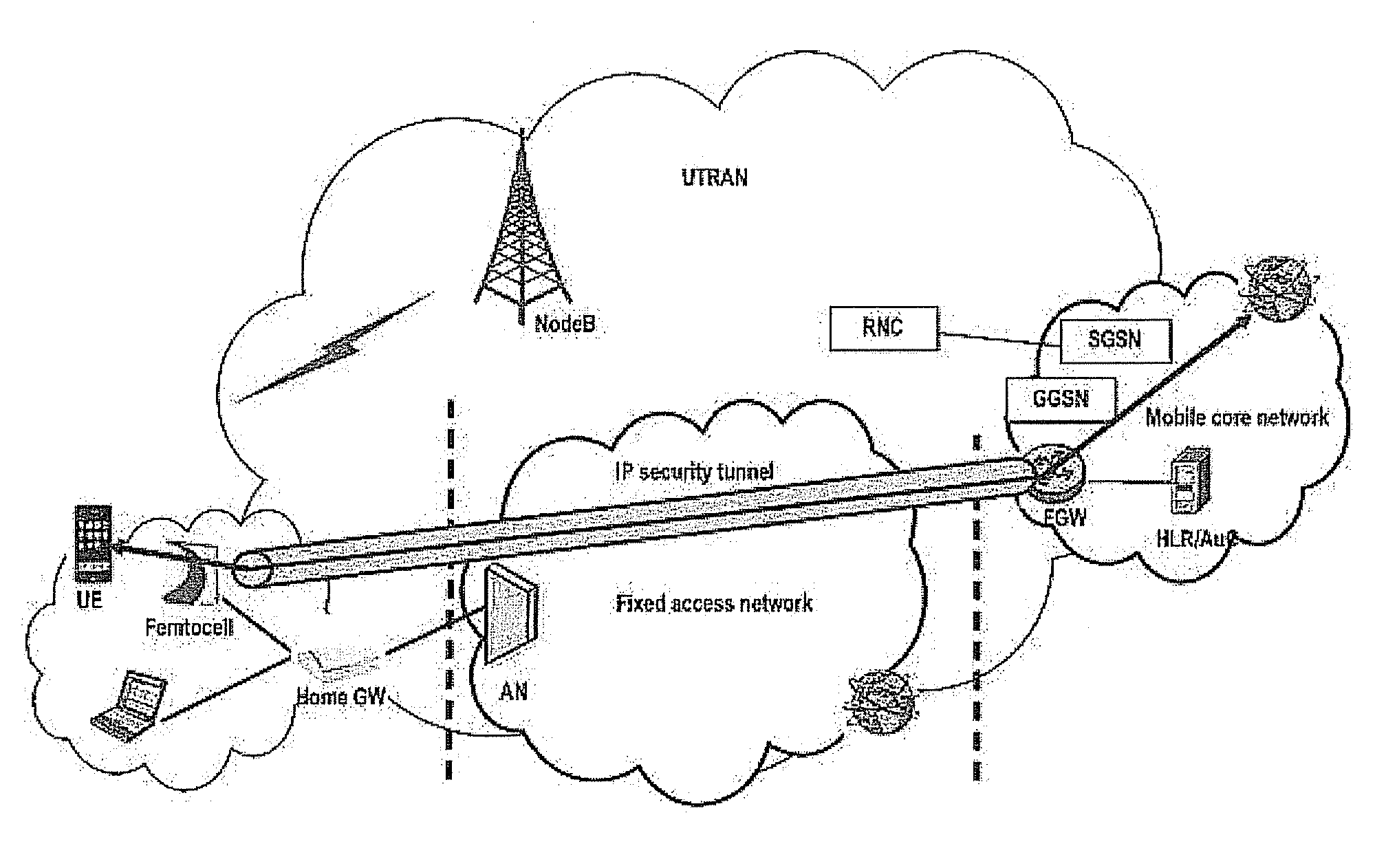 Method and apparatus for providing network services to a mobile user equipment