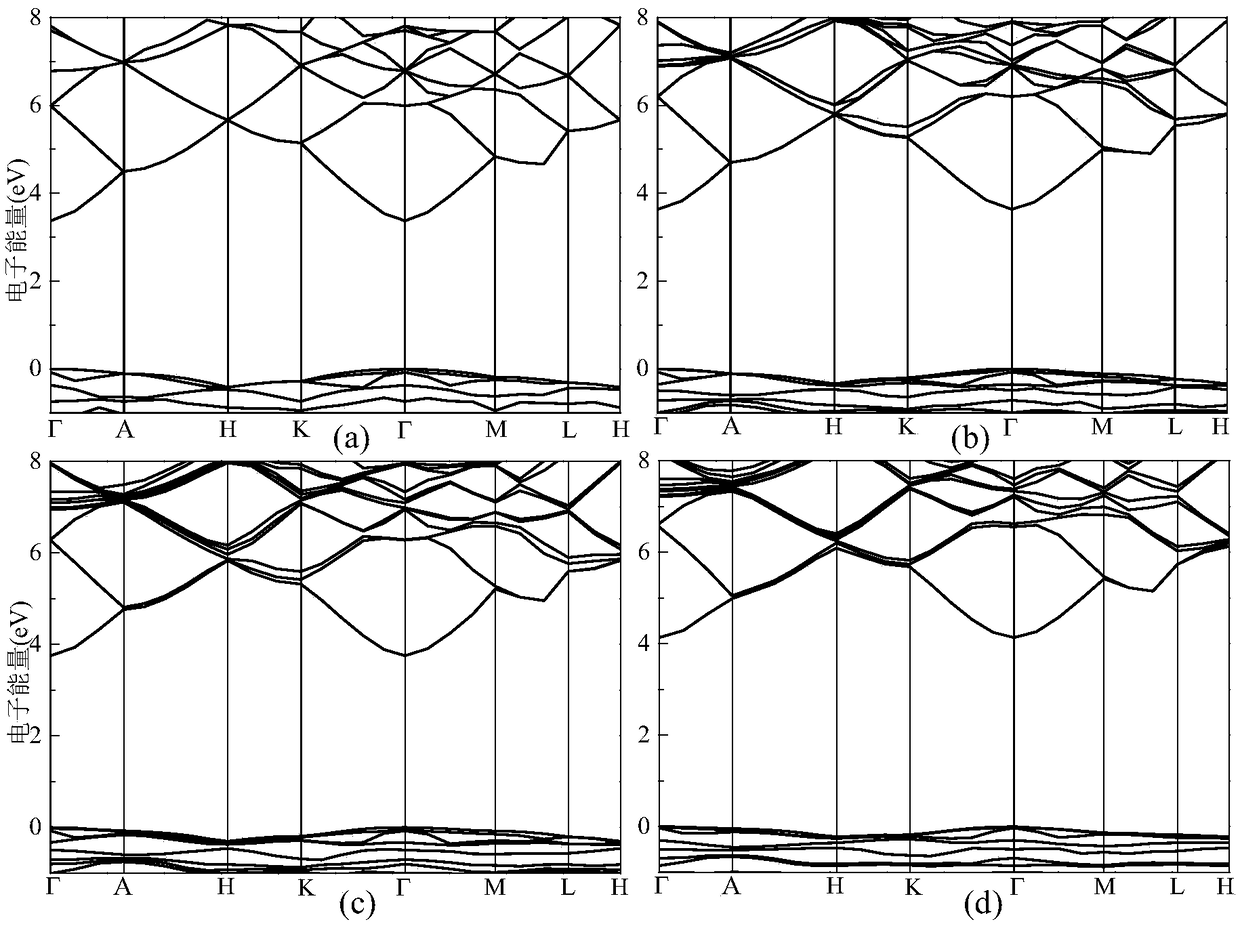 A Monte Carlo Simulation Appropriate for Studying Alloy Group Scattering in znmgo/zno Heterojunction