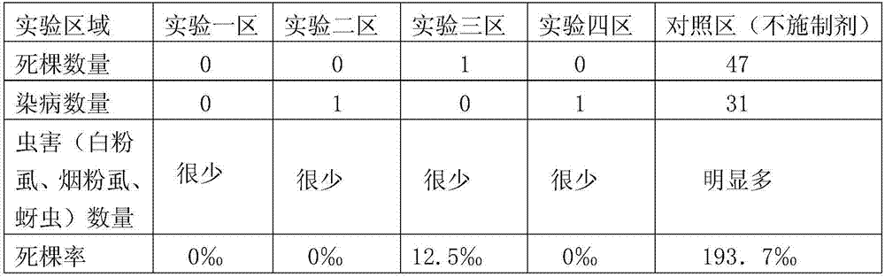 Preparation for treating dead tree seedling and insecticidal sterilization and preparation method and application thereof