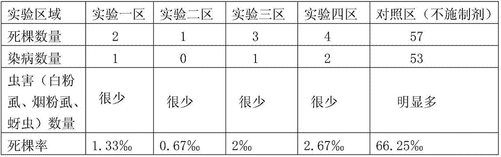 Preparation for treating dead tree seedling and insecticidal sterilization and preparation method and application thereof