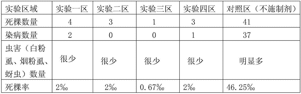 Preparation for treating dead tree seedling and insecticidal sterilization and preparation method and application thereof