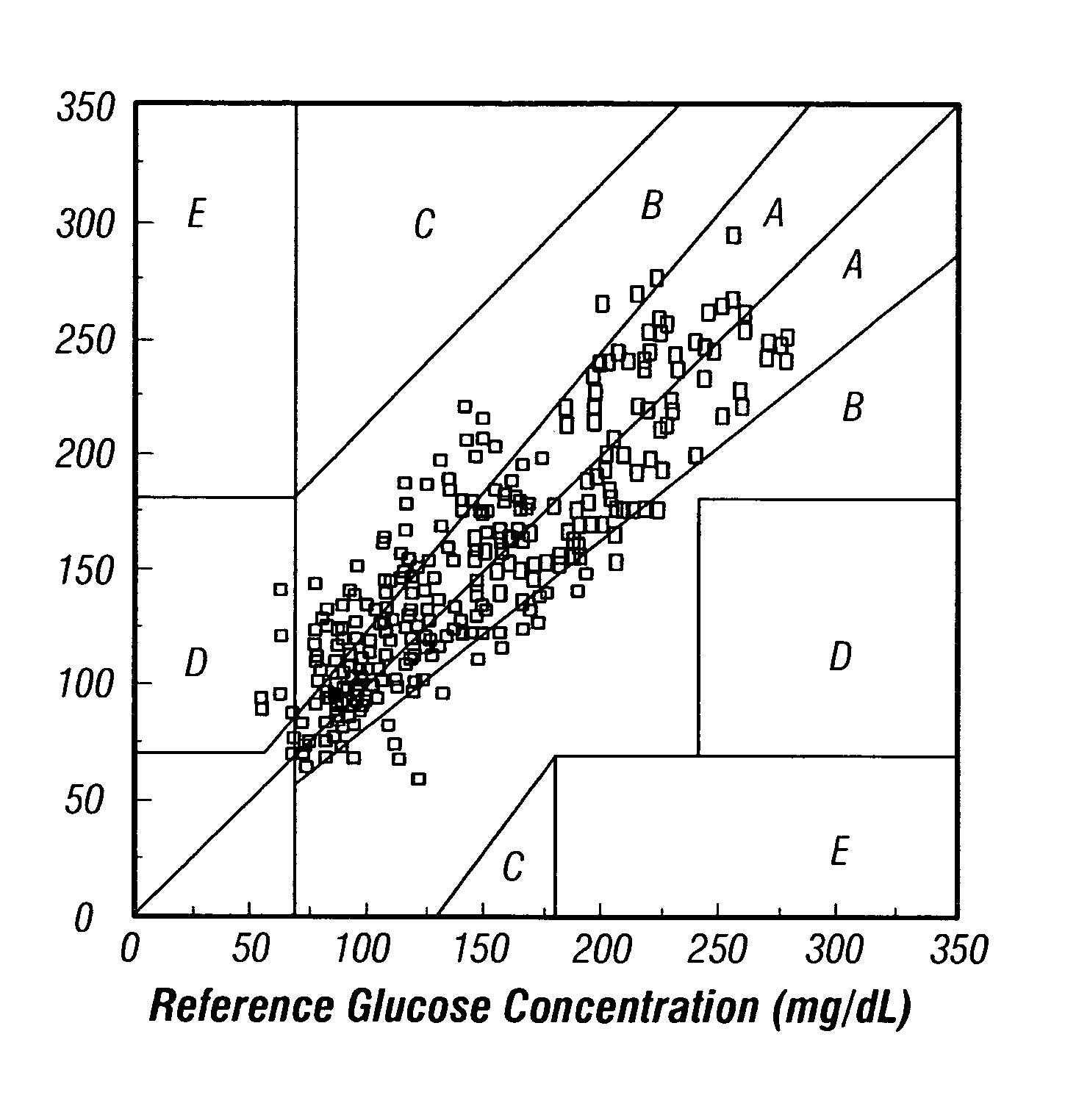 Method of sample control and calibration adjustment for use with a noninvasive analyzer