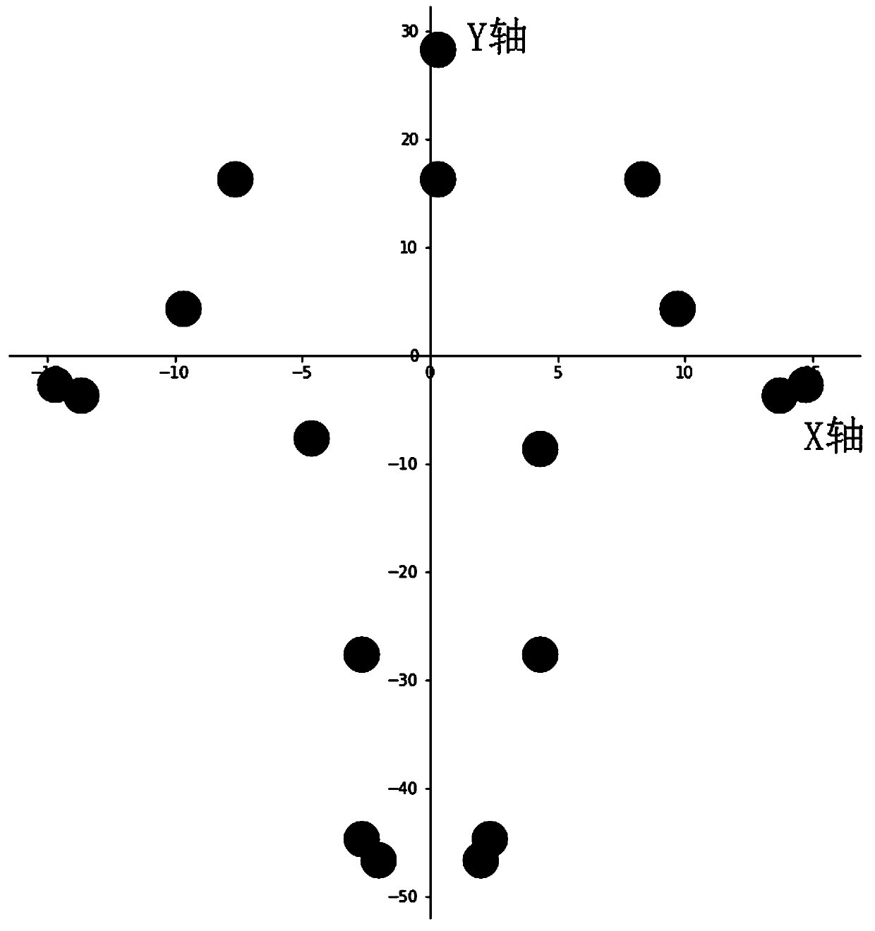 Real-time human body action analysis method based on vision