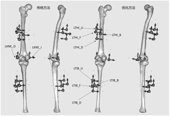 Optimization method and device for joint rotation center based on motion capture point cloud