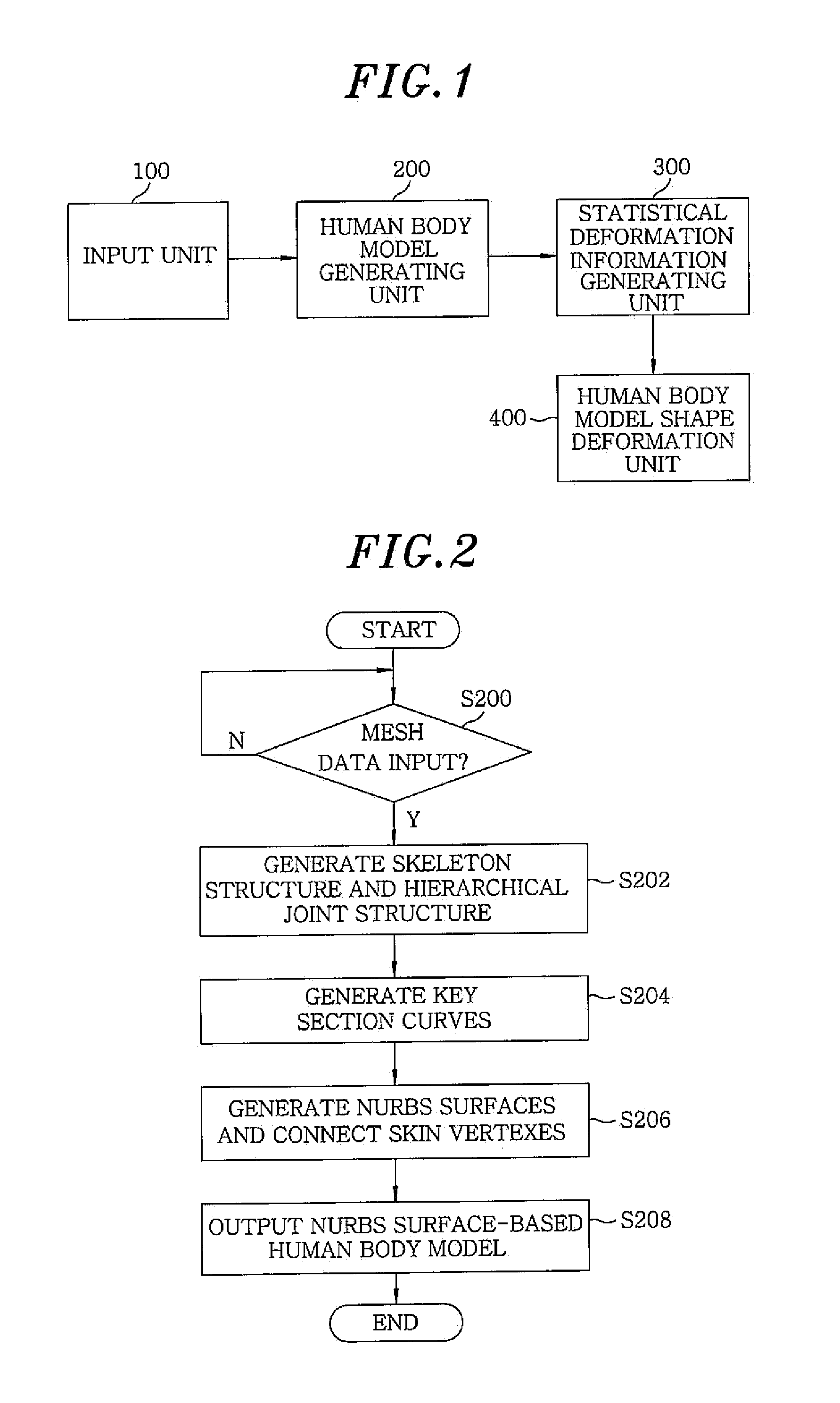 Method and apparatus for deforming shape of three dimensional human body model