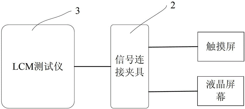 Test device and test method for display apparatus