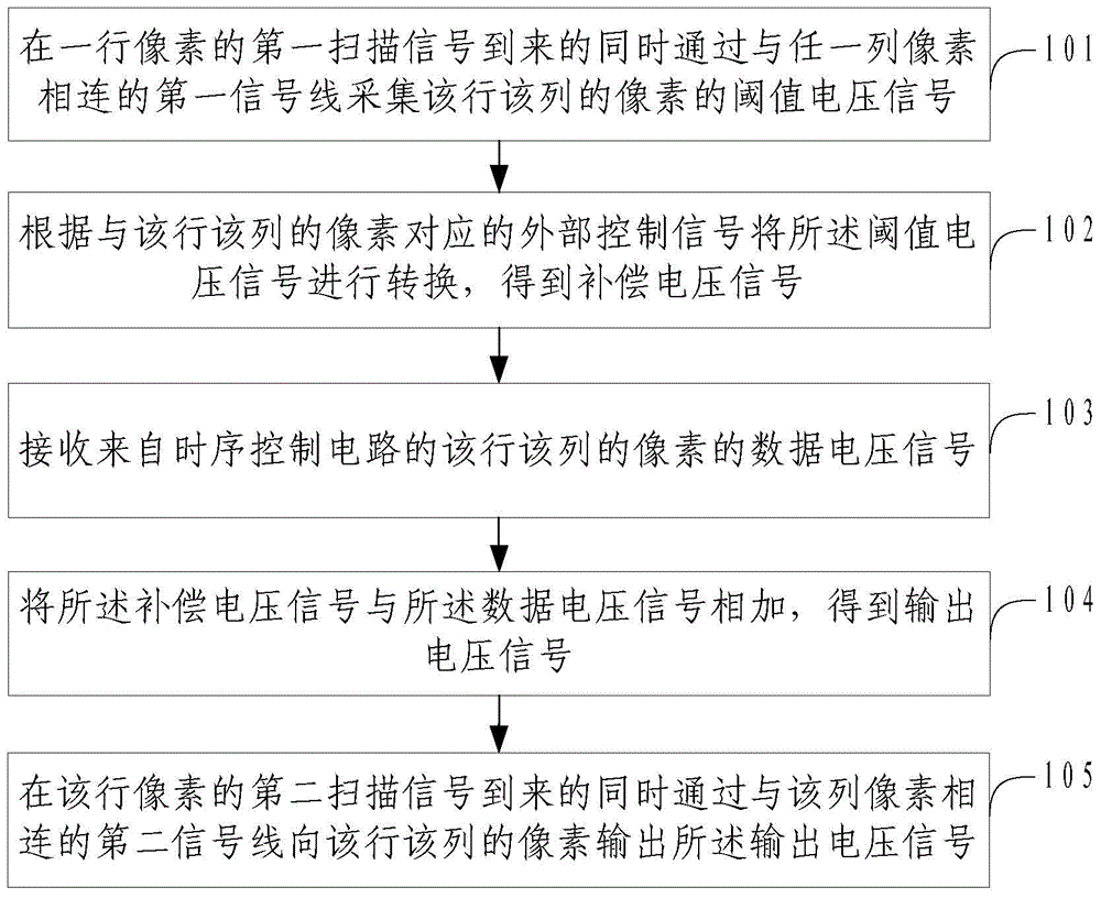 Data drive circuit, electric compensation method, array substrate and display device