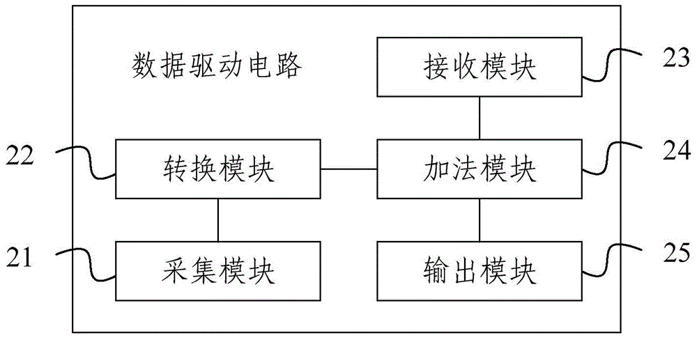 Data drive circuit, electric compensation method, array substrate and display device