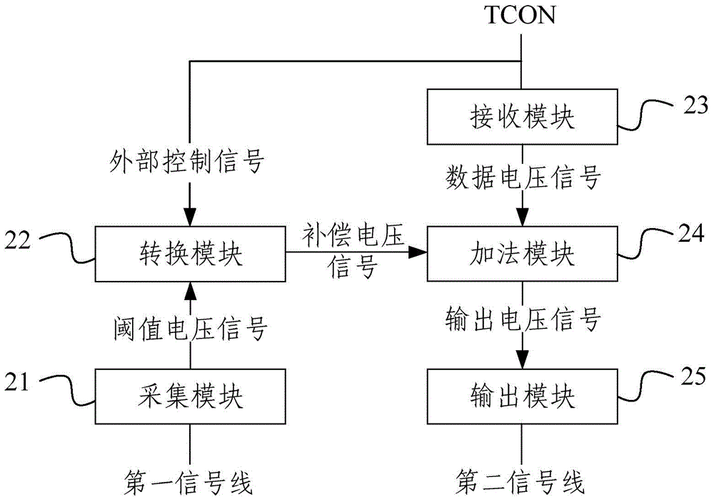 Data drive circuit, electric compensation method, array substrate and display device