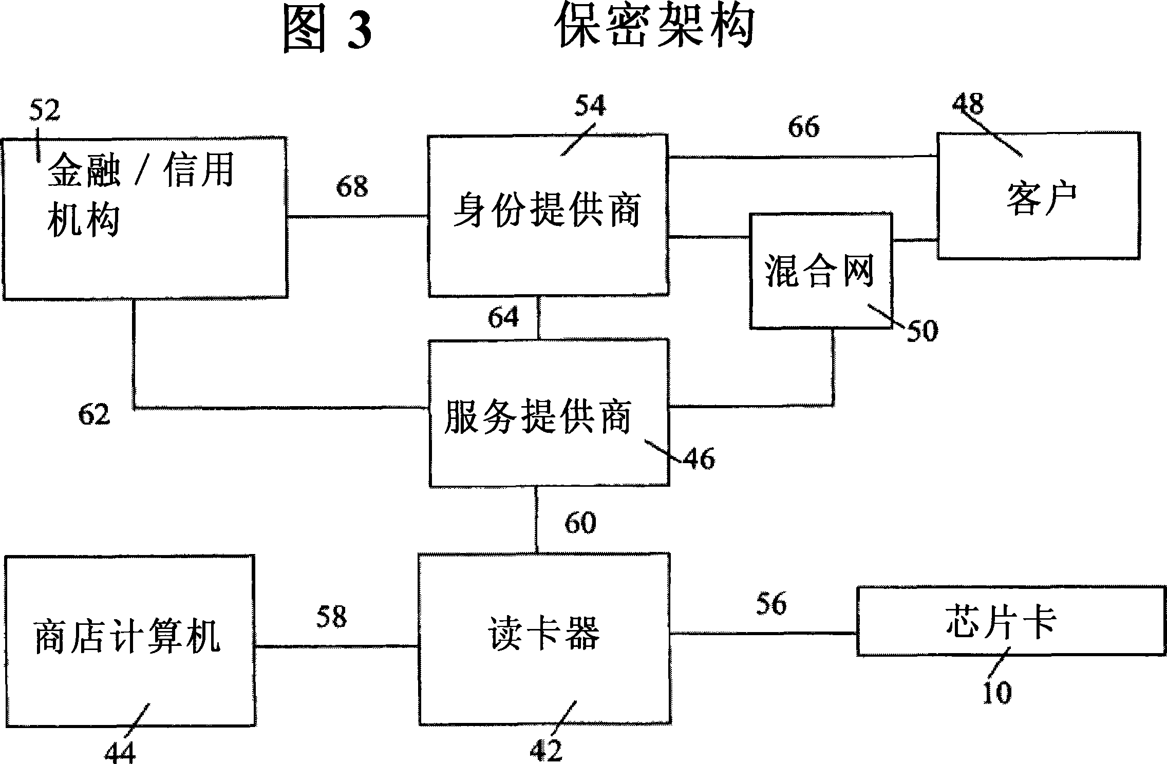 Method and system for establishing a communication using privacy enhancing techniques