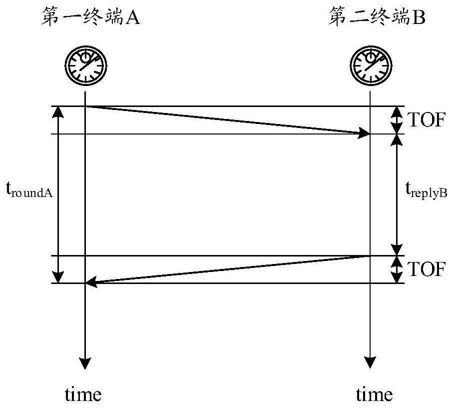 Carrier deviation processing method, terminal and storage medium