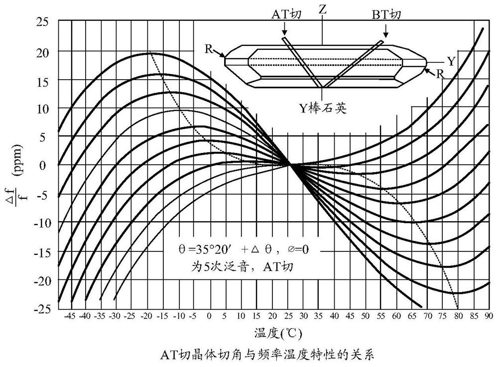 Carrier deviation processing method, terminal and storage medium