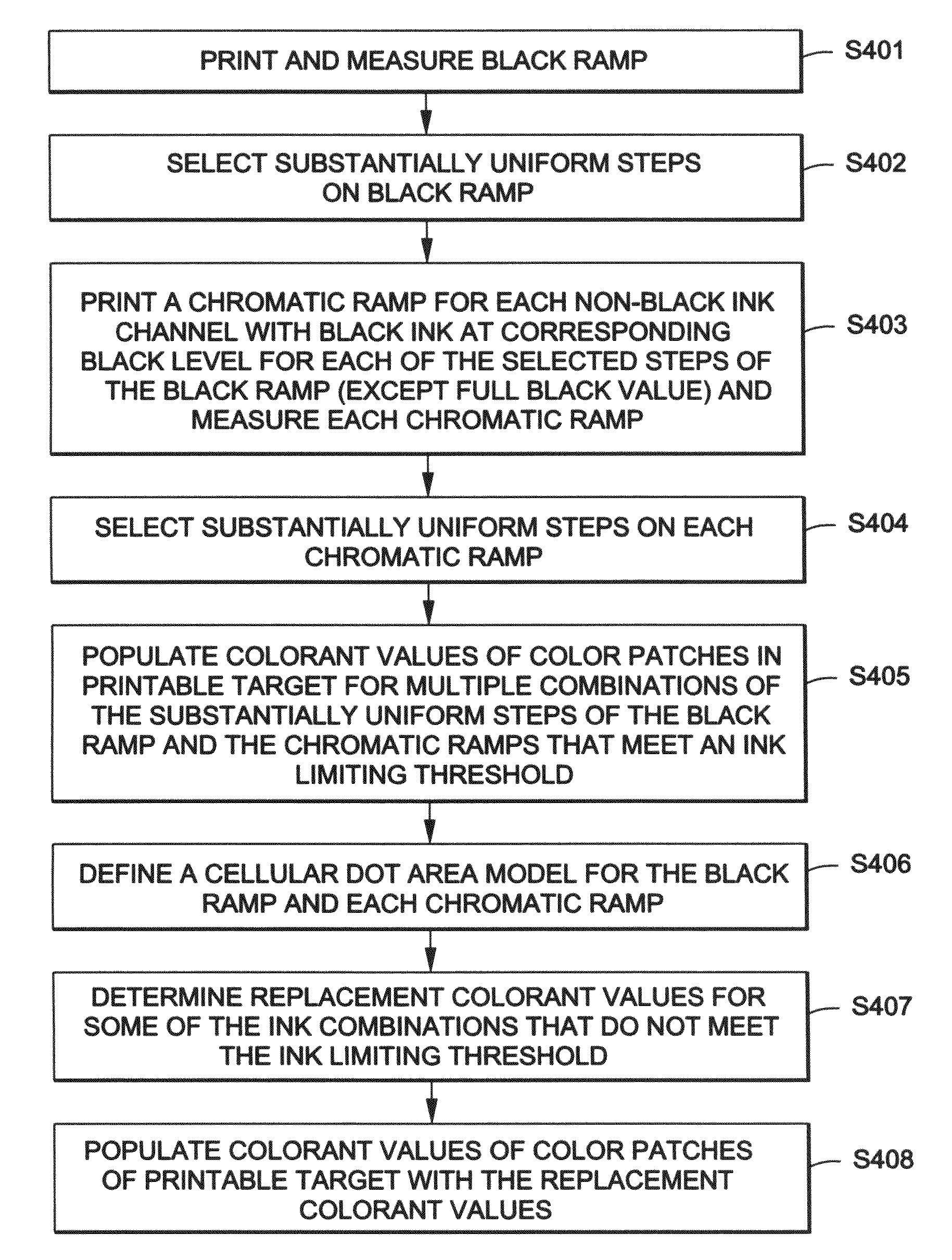 Target for color characterization of color printer