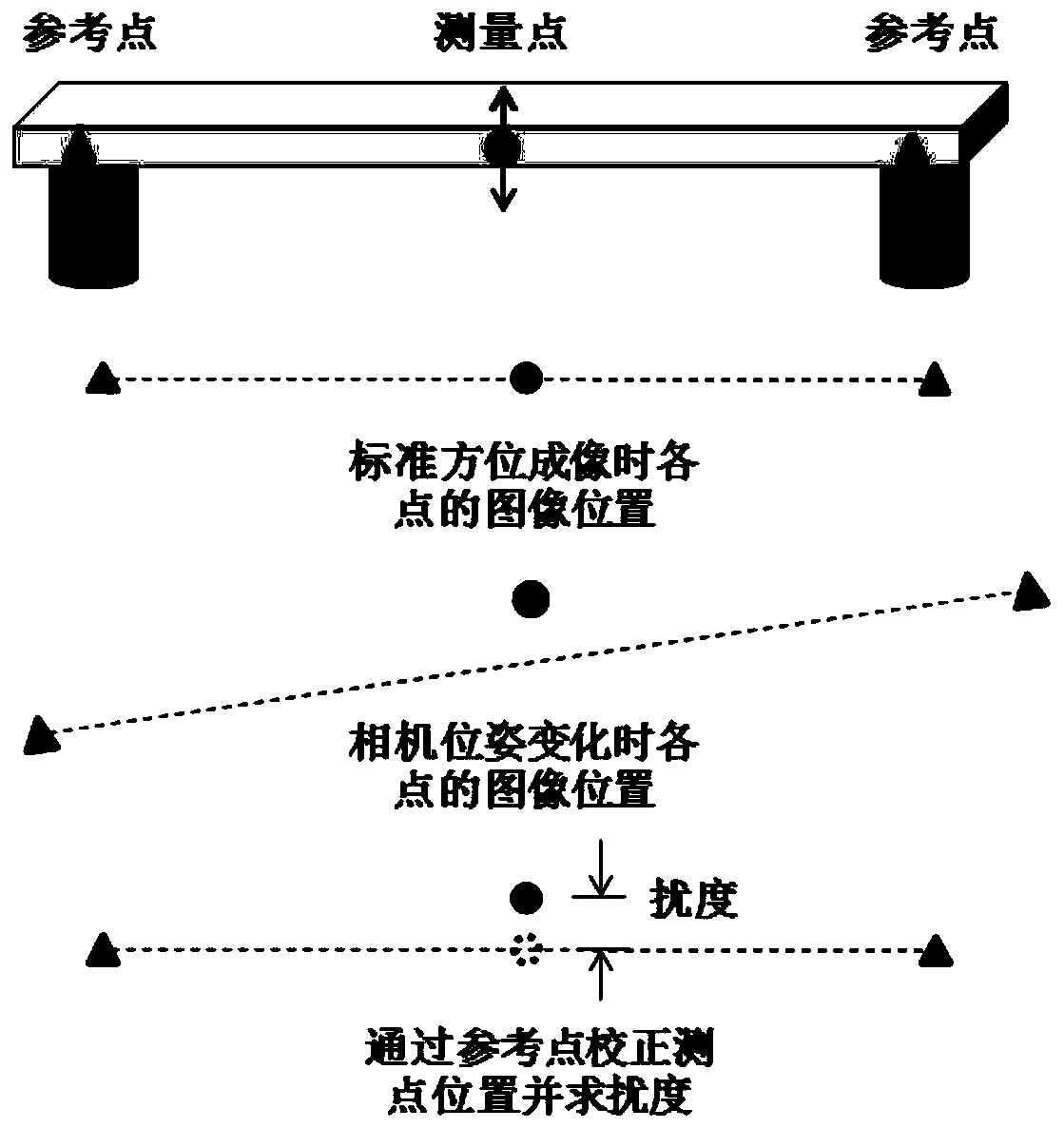 A method for measuring vertical disturbance of high-speed railway bridges